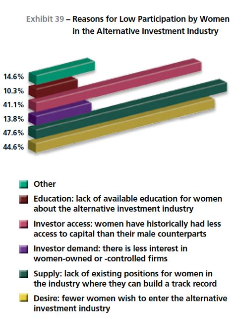 Low Participation by Women