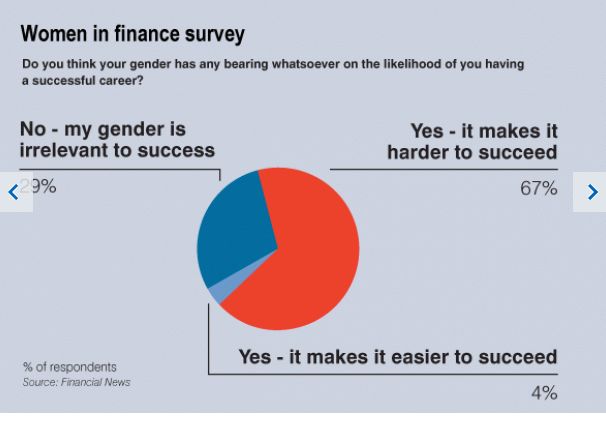 Women in Finance Survey
