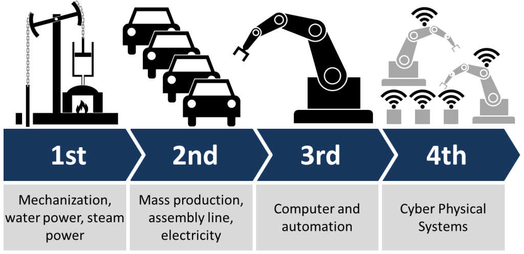 Industry 4.0 1024x497 1024x497 1024x497